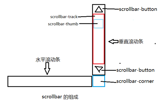 黄骅市网站建设,黄骅市外贸网站制作,黄骅市外贸网站建设,黄骅市网络公司,深圳网站建设教你如何自定义滚动条样式或者隐藏